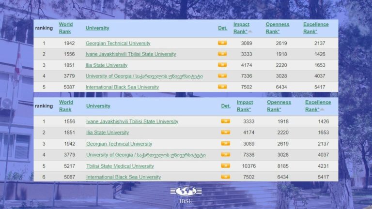 Webometrics ranks IBSU 2nd among private universities in Georgia