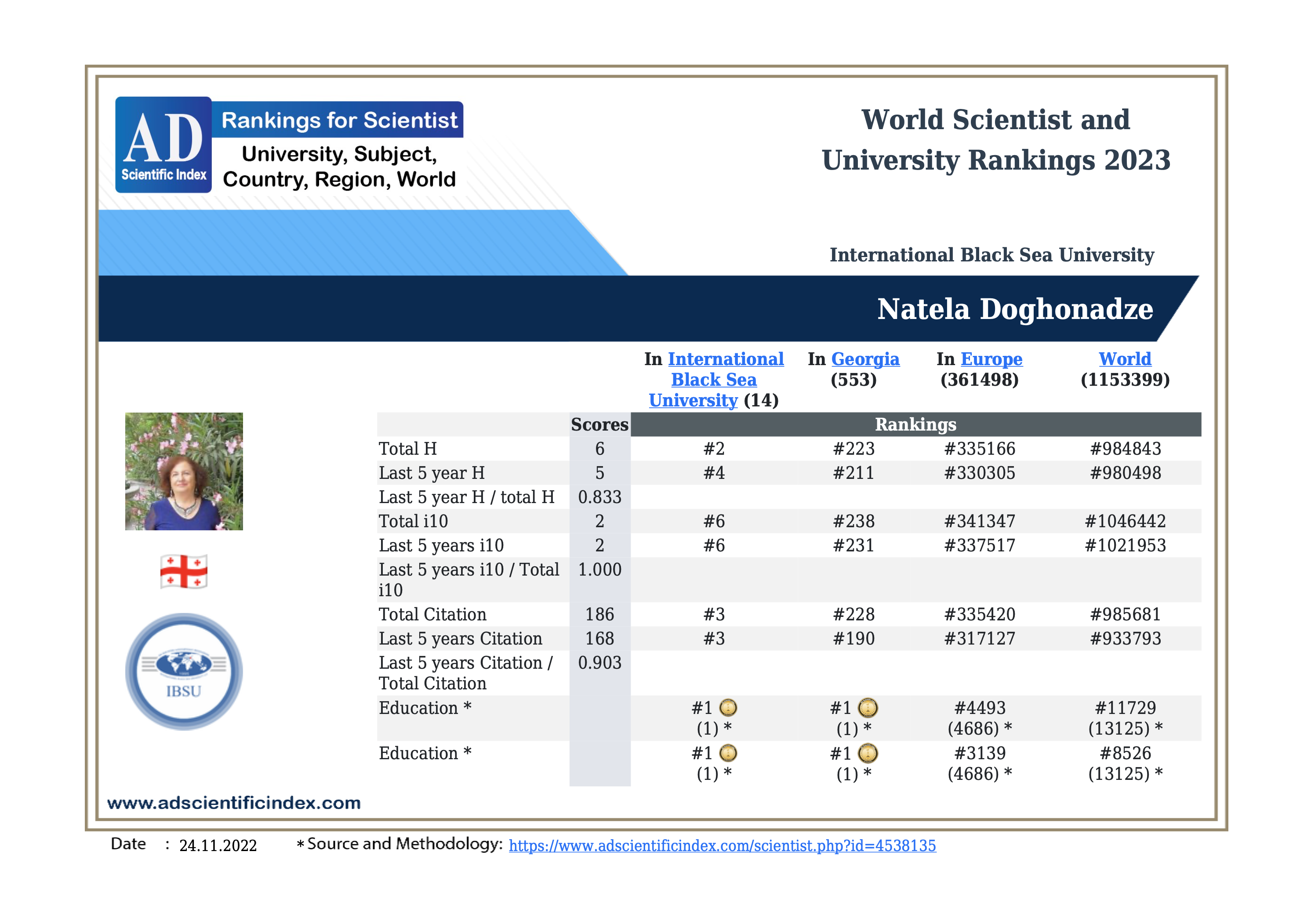 According to AD Scientific Index IBSU Professor, Natela Doghonadze is #1 in Georgia in the sphere of Education
